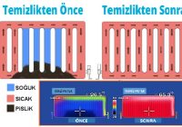Kış ayları yaklaştığında, evimizdeki ısıtma sistemlerinin verimli çalışması çok önemlidir. Çünkü iyi çalışmayan bir ısıtma sistemi hem konforumuzu azaltır hem de enerji faturalarını kabartabilir. Çekmeköy'deki Demirdöküm kombi kullanıcıları için, petek temizliği ve tesisat yıkama hizmeti, ısınma sisteminin verimliliğini artırmak için oldukça önemli bir adımdır.